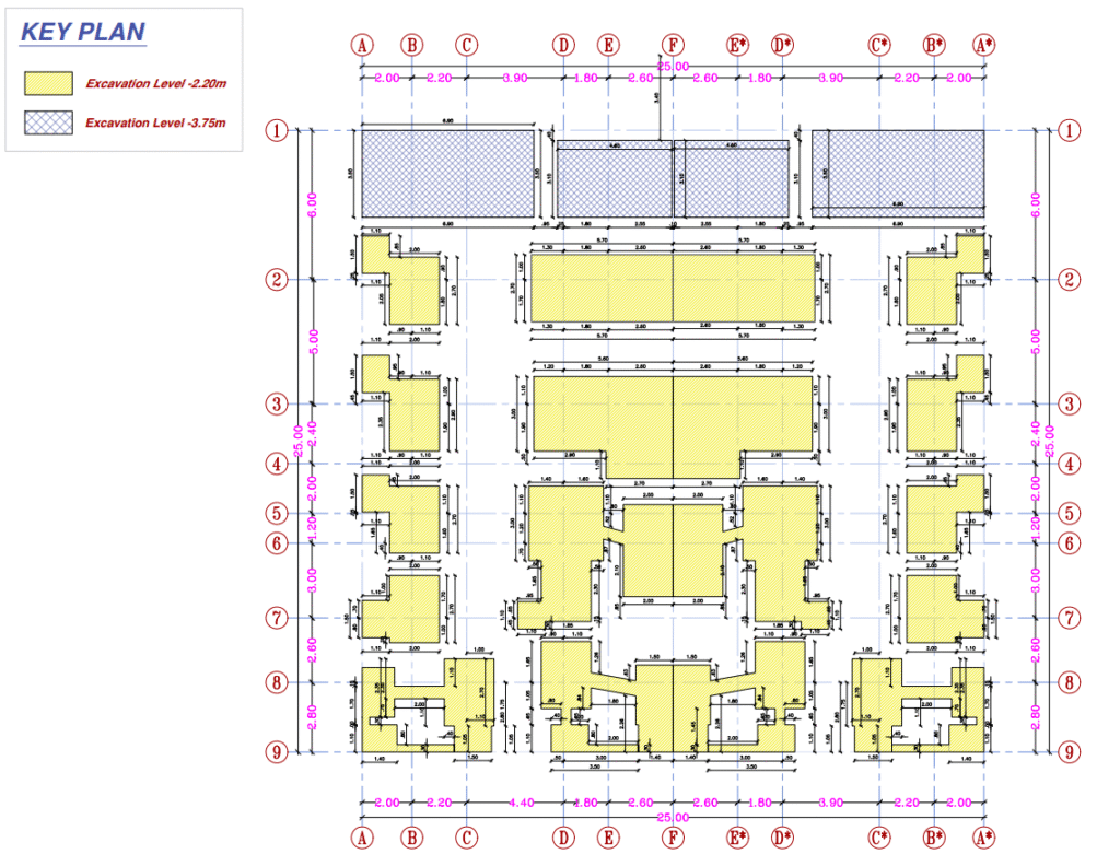 مناسيب الحفر