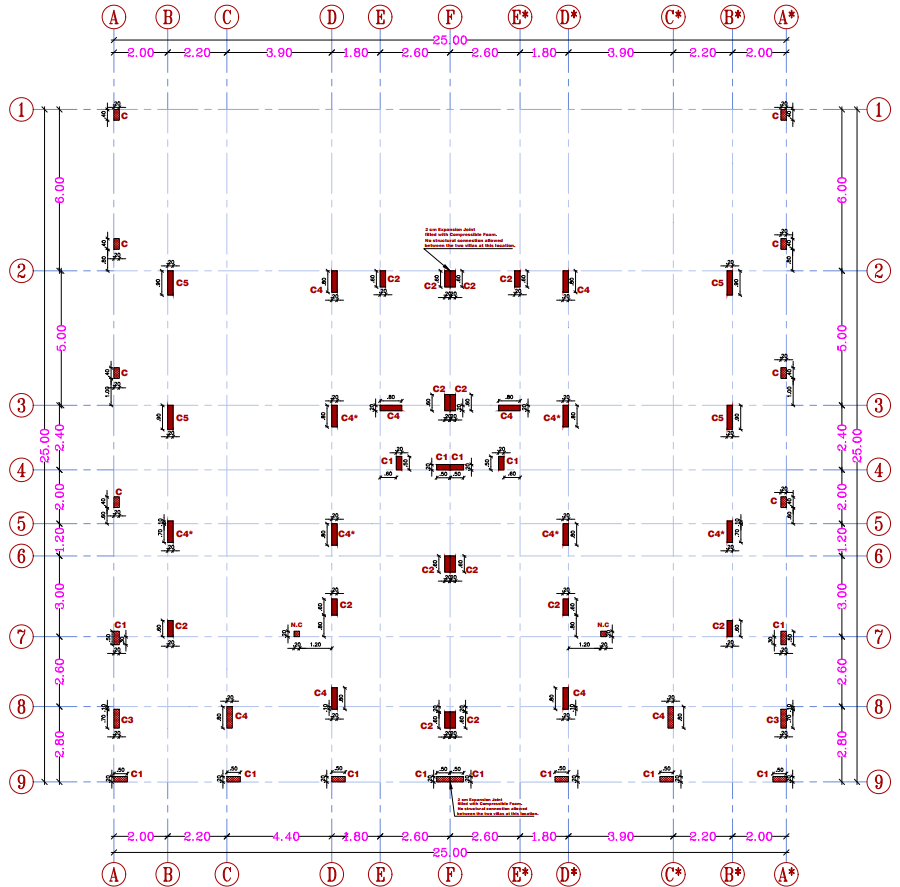 لوحة المحاور والأعمدة