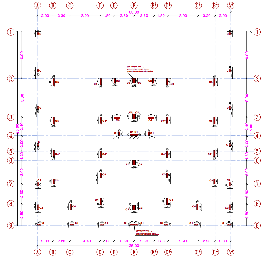 لوحة المحاور والأعمدة