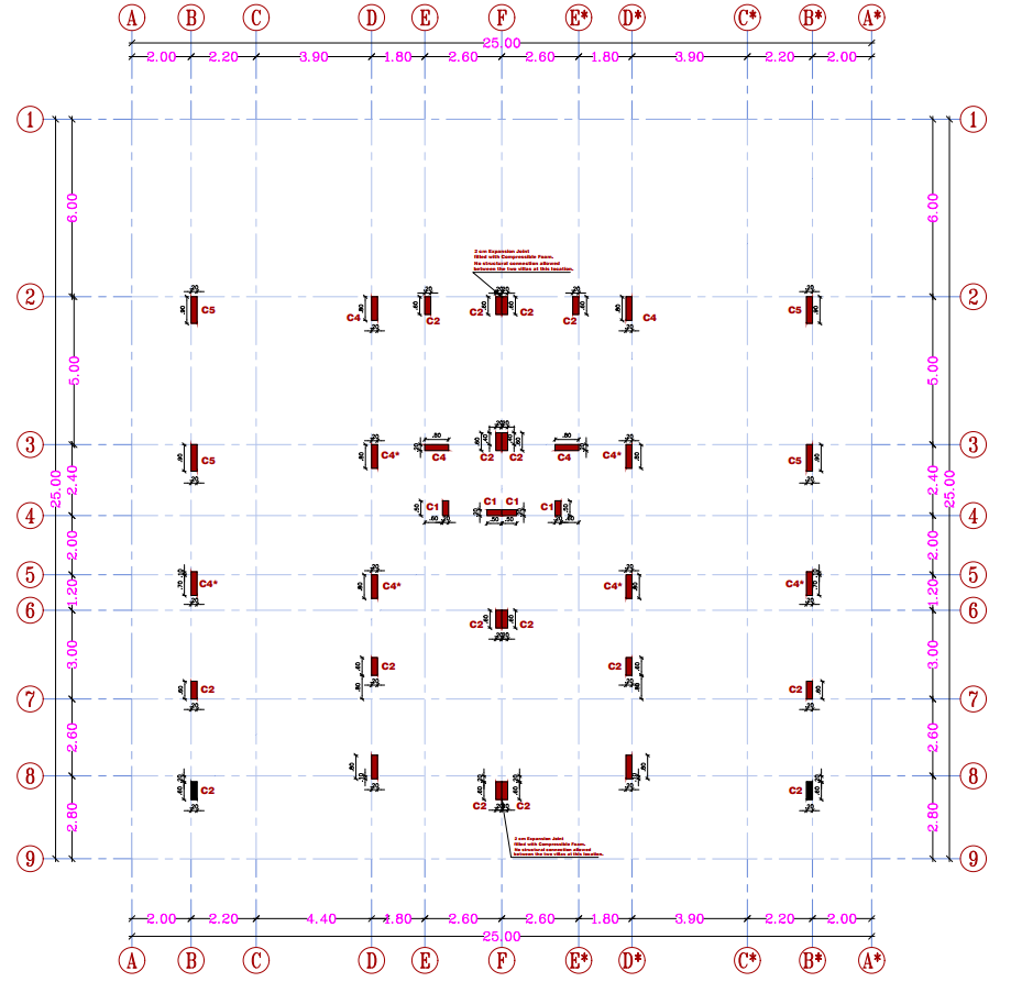 لوحة المحاور والأعمدة
