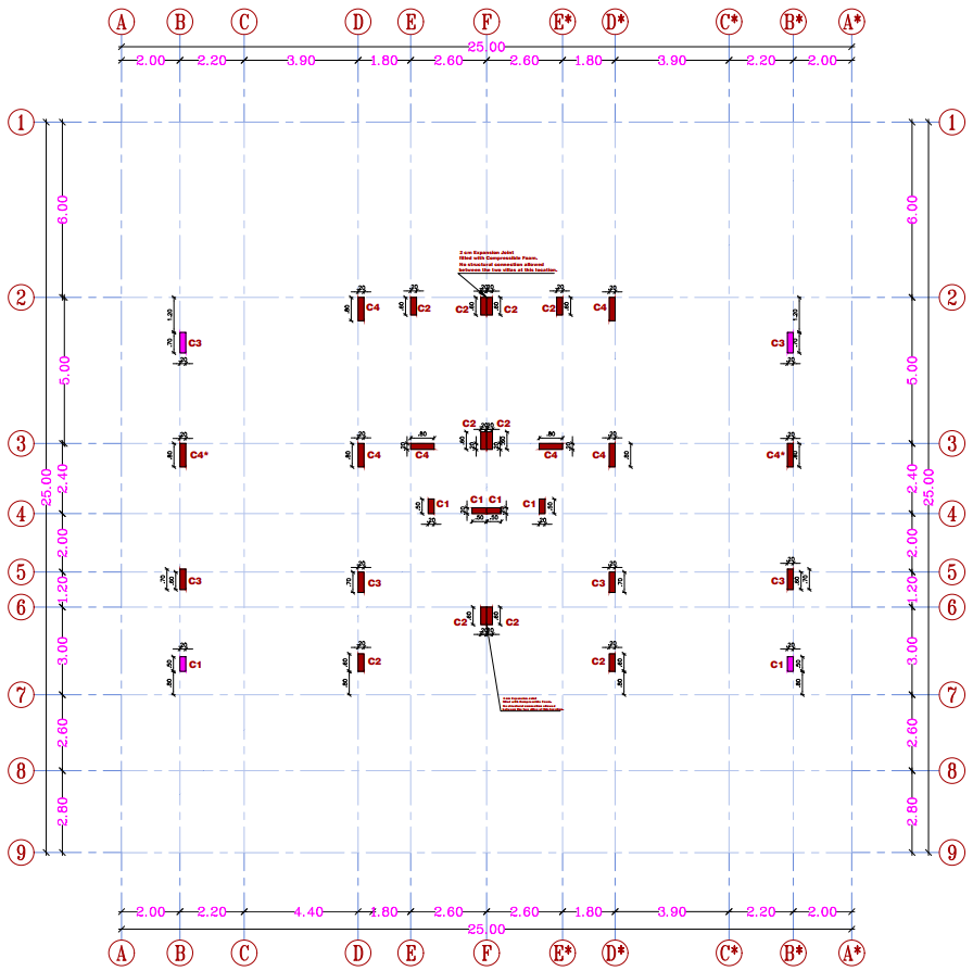 لوحة المحاور والأعمدة