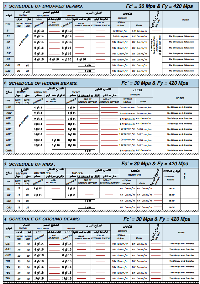 جداول التسليح