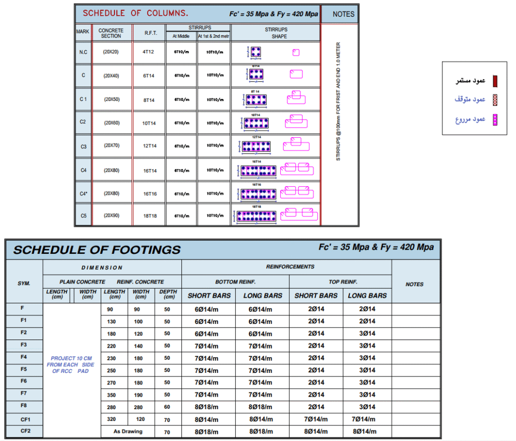 جداول التسليح
