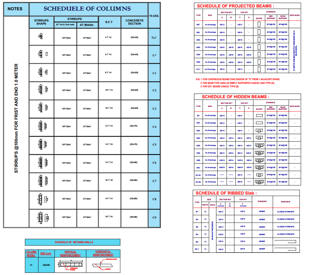 خدمة التصميم الإنشائي لفيلا سكنية – Bracing Engineering Consultant | بريسينج للاستشارات الهندسية