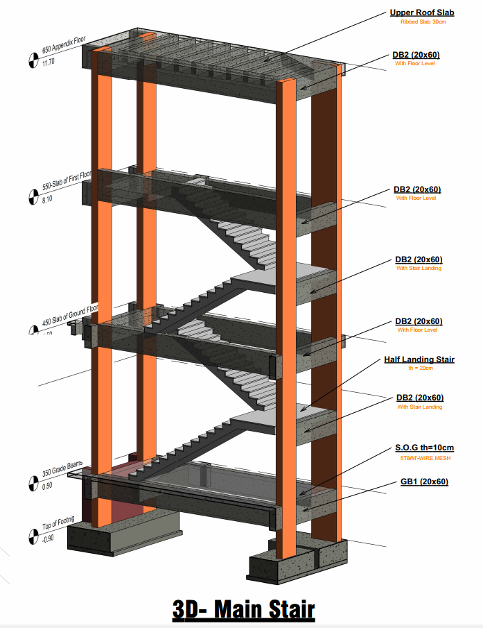 خدمة التصميم الإنشائي لفيلا سكنية – Bracing Engineering Consultant | بريسينج للاستشارات الهندسية