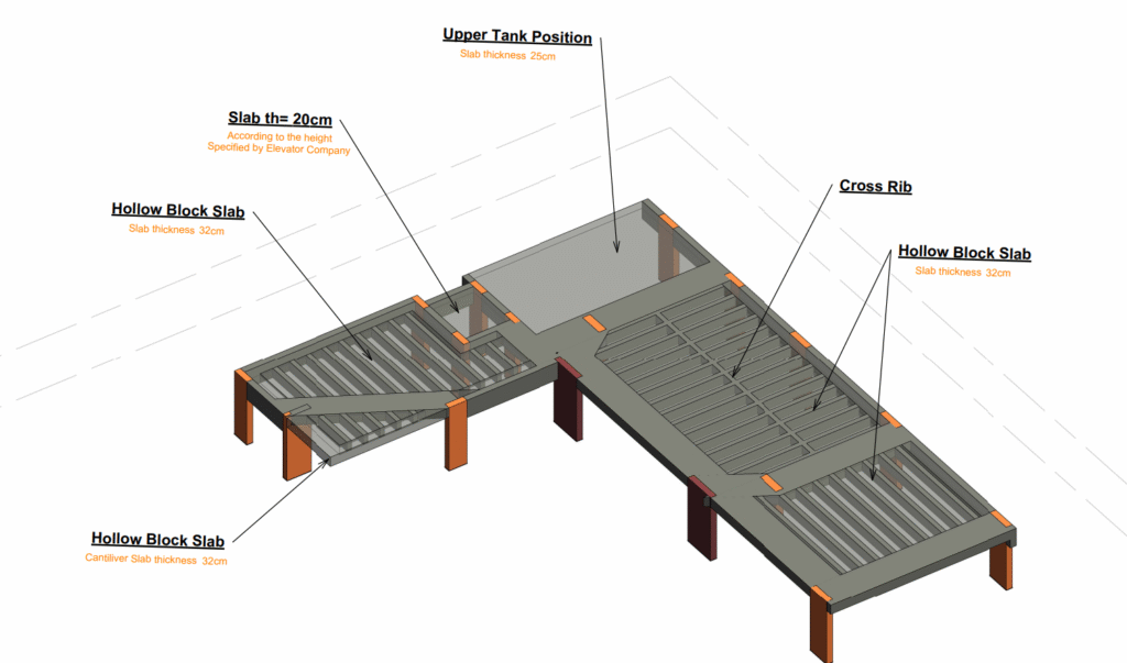 خدمة التصميم الإنشائي لفيلا سكنية – Bracing Engineering Consultant | بريسينج للاستشارات الهندسية