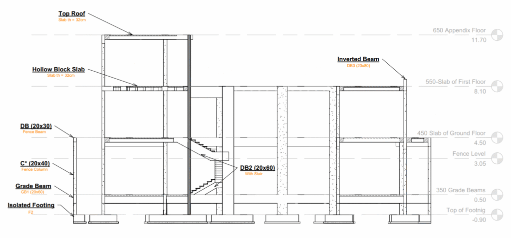 خدمة التصميم الإنشائي لفيلا سكنية – Bracing Engineering Consultant | بريسينج للاستشارات الهندسية
