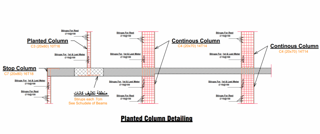 خدمة التصميم الإنشائي لفيلا سكنية – Bracing Engineering Consultant | بريسينج للاستشارات الهندسية